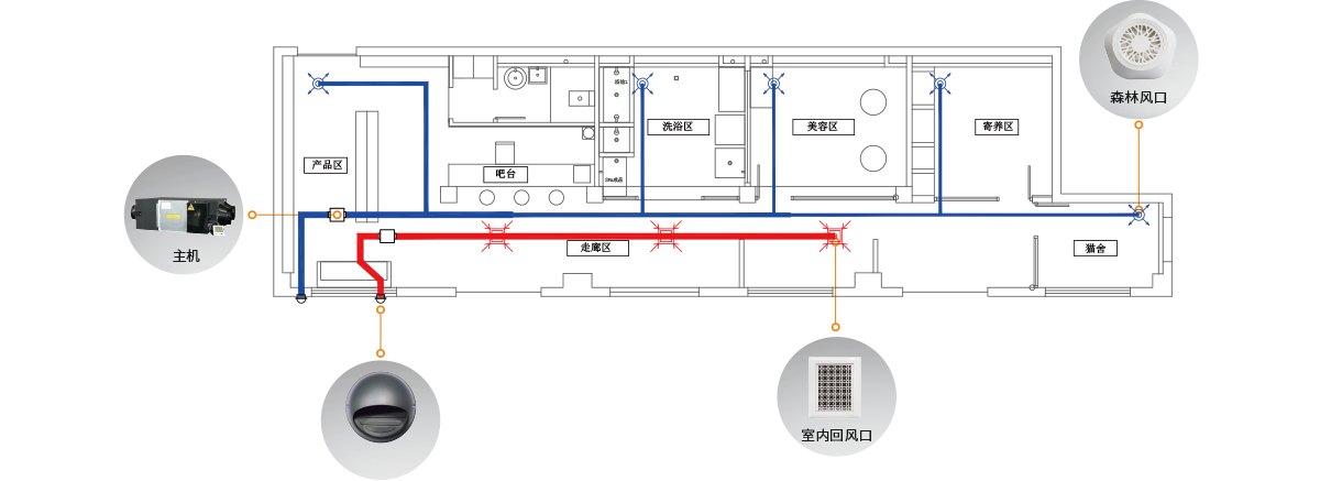 商用空間